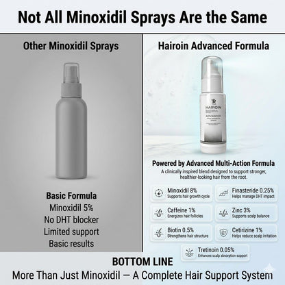 Hairoin Advanced hair Growth Spray